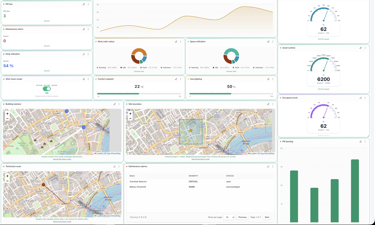 One Platform. Every Asset. Complete Operational Visibility.